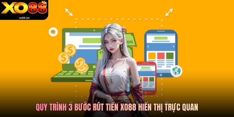 Quy trình 3 bước rút tiền Xo88 hiển thị trực quan